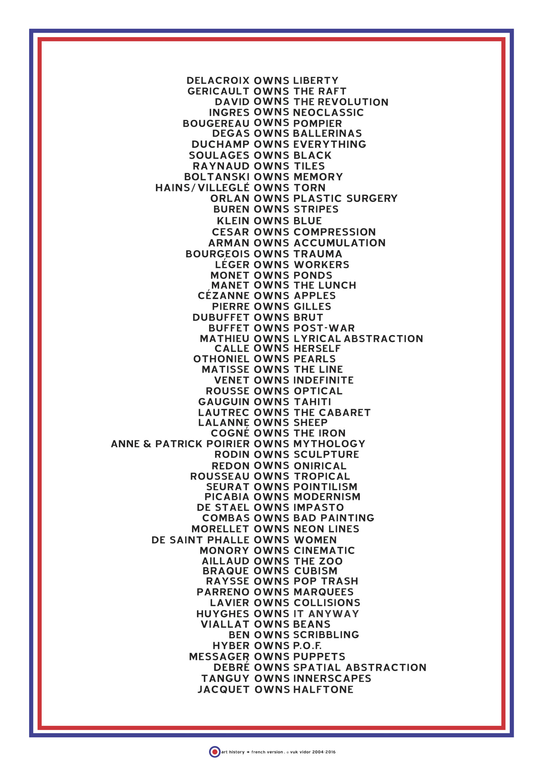 French Art History (A)