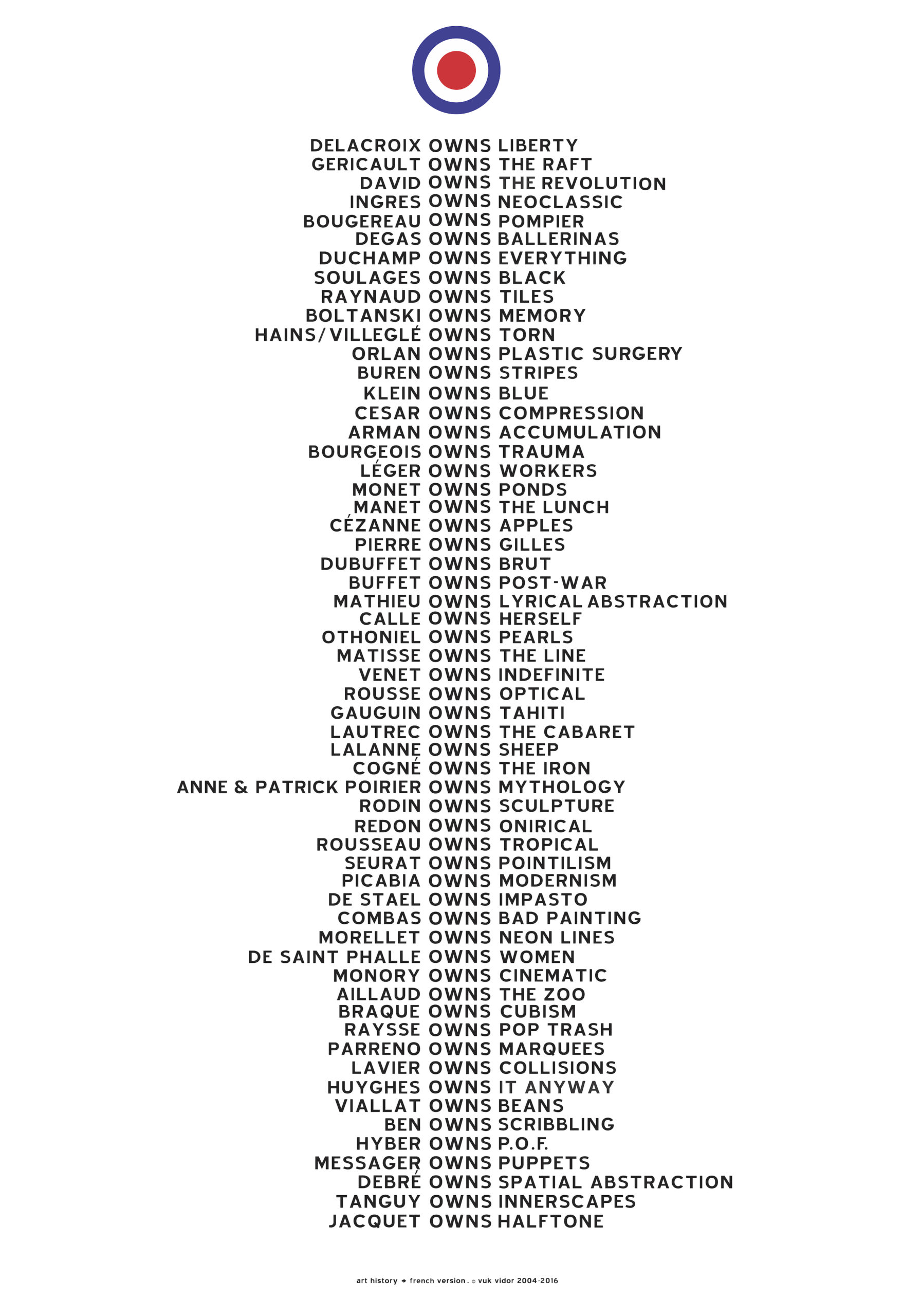 French Art History (C)