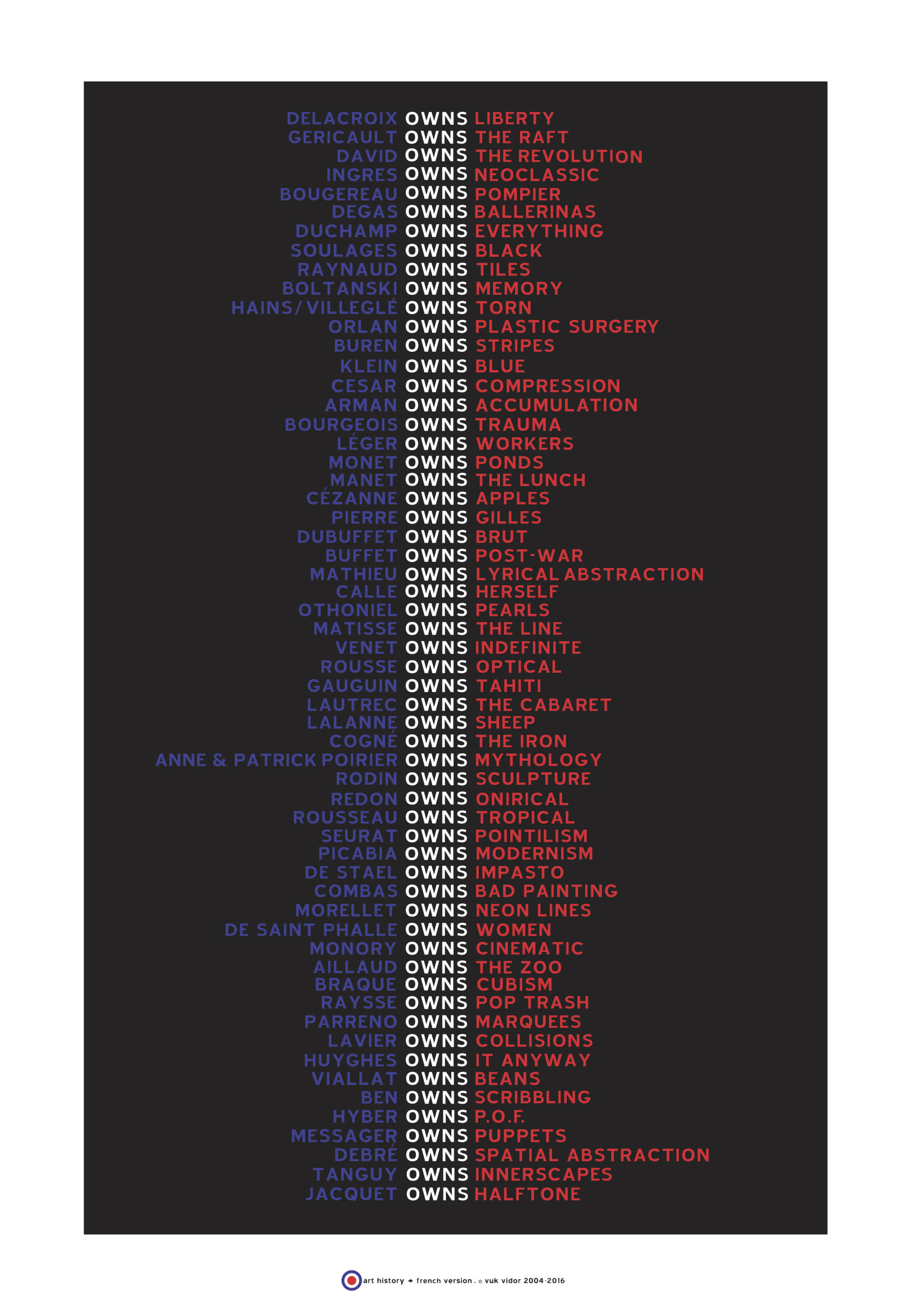 French Art History (B)